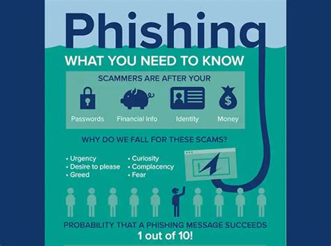 Spot and report unauthorized transactions or phishing .